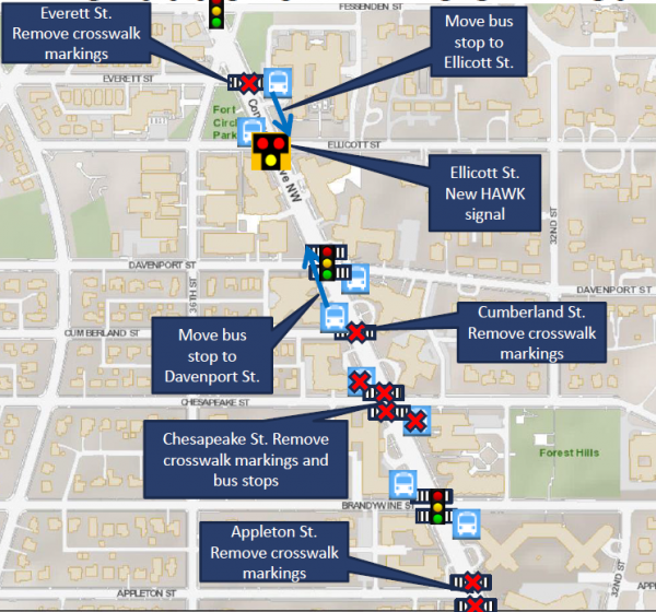 DDOT's recommendations in the ANC 3F study area.